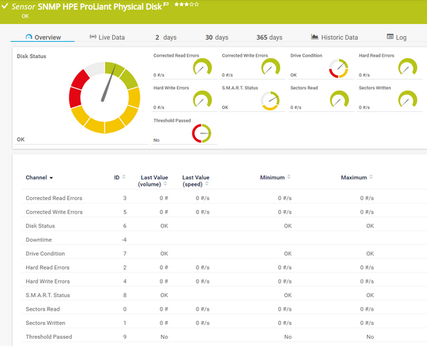SNMP HPE ProLiant Physical Disk Sensor SNMP HPE ProLiant Physical Disk Sensor